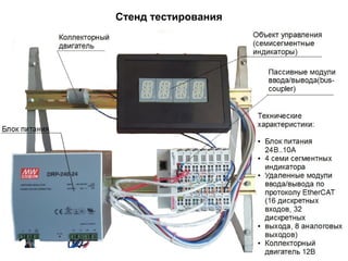 Стенд тестирования
 