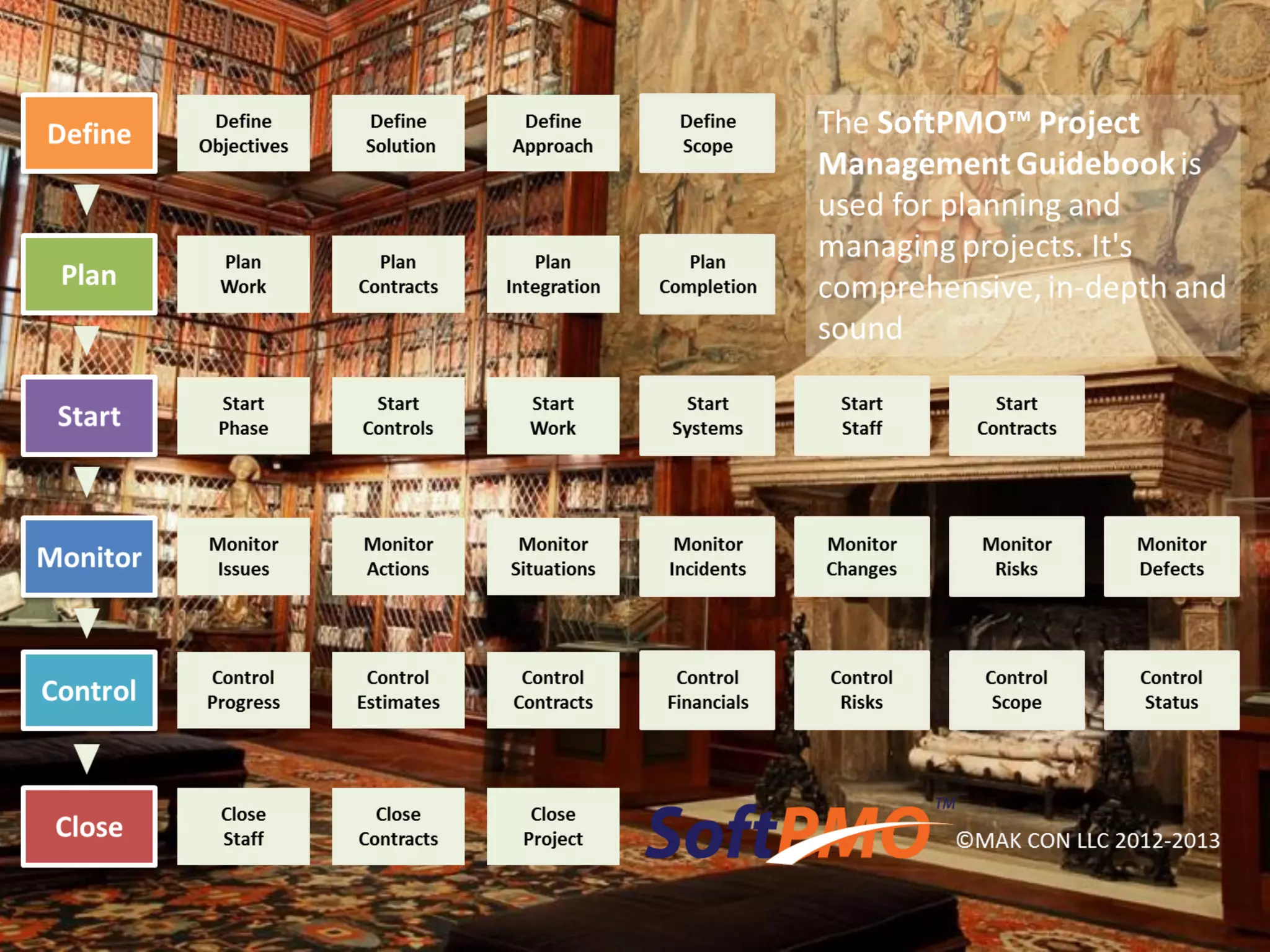 Creating project plans, 
schedules and financial 
budgets doesn’t have to be a 
chore. The SoftPMO Project 
Management Toolkit 
makes it easy to create your 
budgets and then easily 
track your performance 
month-by-month as you 
execute and deliver project 
objectives 
© 2014 MAK CON LLC 
 