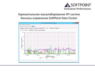 Innovative Performance
Горизонтальное масштабирование ИТ-систем
Консоль управления SoftPoint Data Cluster
 