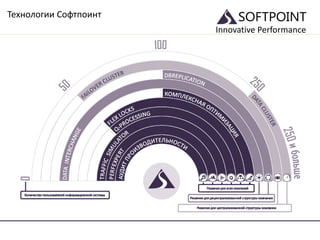 Innovative Performance
Технологии Софтпоинт
 