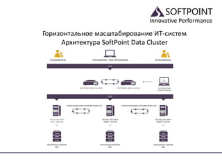 Innovative Performance
Горизонтальное масштабирование ИТ-систем
Архитектура SoftPoint Data Cluster
 