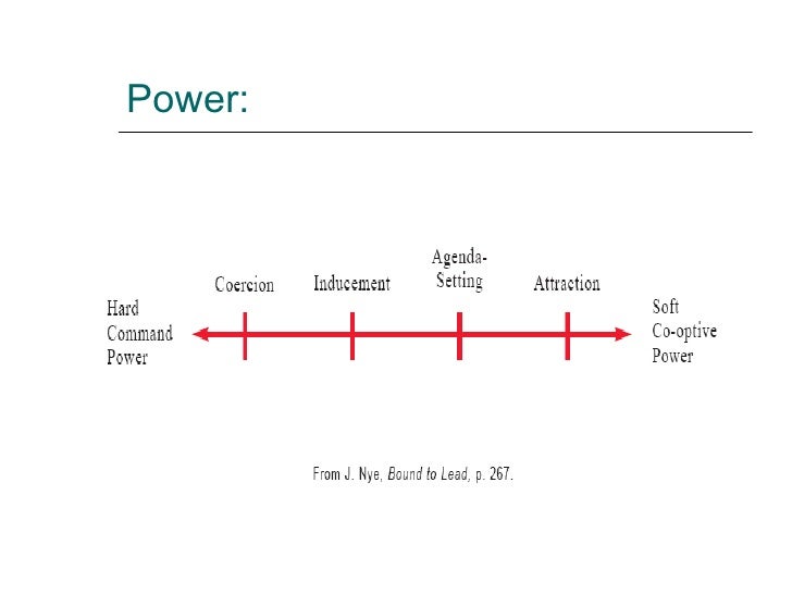 Soft Power Vs Hard Power