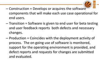 – Construction = Develops or acquires the software
components that will make each use case operational for
end users.
– Transition = Software is given to end user for beta testing
and user feedback reports both defects and necessary
changes.
– Production = Coincides with the deployment activity of
process. The on going use of software is monitored,
support for the operating environment is provided, and
defect reports and requests for changes are submitted
and evaluated.

 