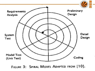 Software Process Models | PPT