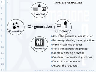 2    ●
                                 Explicit OBJECTIVES 

3

4

5

6

7

8                           ●Assist the process of construction
                            ●Encourage sharing ideas, practices
9
                            ●Make known the process
10
                            ●Make transparent the process
11                          ●Create a working network
                            ●Create a community of practices
12
                            ●Document experiences
13
                            ●Answer the requests
14       h t t p : / / f o r m a z i o n e s o f t . w i k i s p a c e s . c o m 
 