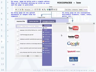On every  page we write with a simple editor. 
2    ●
         When we’ve finished editing we click on save        WIKISPACES ­ how
         and the page is published. 

3    ●



         On every page we can upload                               On every page we can incorporate 
4    ●
         documents or images from our                              multimedia elements, video, audio, 
         computer .                                                polls, etc.. 

5    ●




6    ●




7    ●




8    ●




9    ●




10

11

12

13

14                                h t t p : / / f o r m a z i o n e s o f t . w i k i s p a c e s . c o m 
 
