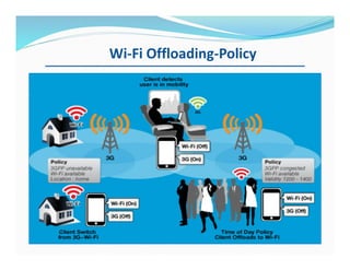 Wi-Fi Offloading-Policy
 