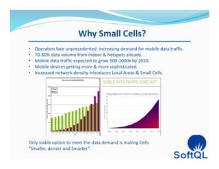 Why Small Cells?
• Operators face unprecedented increasing demand for mobile data traffic.
• 70-80% data volume from indoor & hotspots already.
• Mobile data traffic expected to grow 500-1000x by 2020.
• Mobile devices getting more & more sophisticated.
• Increased network density introduces Local Areas & Small Cells.
Only viable option to meet the data demand is making Cells
“Smaller, denser and Smarter”.
 