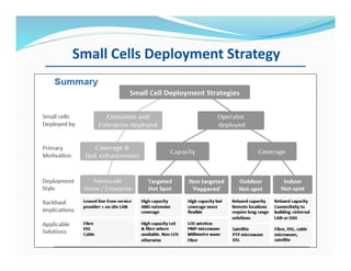 Small Cells Deployment Strategy
 
