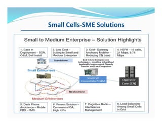 Small Cells-SME Solutions
 