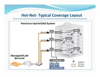 Het-Net- Typical Coverage Layout
 