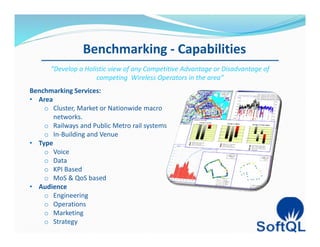 Benchmarking - Capabilities
“Develop a Holistic view of any Competitive Advantage or Disadvantage of
competing Wireless Operators in the area”
Benchmarking Services:
• Area
o Cluster, Market or Nationwide macro
networks.
o Railways and Public Metro rail systems
o In-Building and Venue
• Type
o Voice
o Data
o KPI Based
o MoS & QoS based
• Audience
o Engineering
o Operations
o Marketing
o Strategy
 