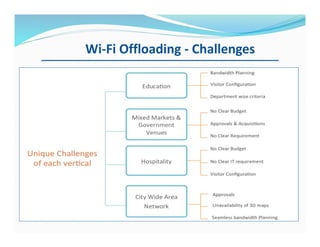 Wi-Fi Offloading - Challenges
 