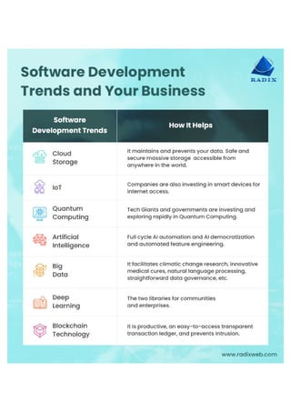 Software Development Trends in 2021
