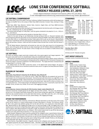 Integrity | Tradition | Academic Excellence | LONE STAR CONFERENCE | Community | Respect | Commitment
LSC SOFTBALL CHAMPIONSHIP
The six-team field is set for this week’s Lone Star Conference Softball Championship, which will be played over
two days at Schaeffer Park on the campus of West Texas A&M University in Canyon, Texas, starting on Friday,
May 1.
	 West Texas A&M, Texas Woman’s, Tarleton State, Cameron, Angelo State, and Texas A&M-Commerce
qualified for the single-elimination event.
	 WT is the top seed and host after winning the LSC Championship for the third time with a 22-6 league record.
TWU is No. 2 followed by TSU, CU, ASU and A&M-C.
	 Tournament play will begin on Friday, May 1, with four games scheduled to be played at 11 a.m., 1:30 p.m.,
4 p.m., and 6:30 p.m.
	 The tournament championship will be decided on Saturday, May 2, at 2 p.m.
	 Tickets for the event will go on sale Wednesday morning starting at 9:00 a.m. Reserved chairback seats
($10) and general admission ($5) tickets can be purchased by calling the WTAMU Ticket Office at 806-651-1414
or online after 9:00 a.m. on Wednesday morning. Friday’s games will be split up into Session I (Quarterfinals)
and Session II (Semifinals) with the stands being cleared between the sessions, fans wanting to attend all four
games will purchase a Session I ticket and then be asked to leave the park then re-enter with the Session II
ticket.
	 The WT Media Relations Department will provide live stats and a free web stream for all championship
games. Each of the games will be aired live via video streaming to the WT Athletics Website (GoBuffsGo.com)
powered by Stretch Internet. The web stream is free of charge and can be viewed on mobile devices (iPad,
iPhone, Android, etc.).
LSC SOFTBALL
LSC teams are playing a single round-robin schedule with a four games against each league opponent. The
four-game series shall consist of a doubleheader Friday and a doubleheader Saturday.
	 The overall LSC Champion will be the team(s) with the best winning percentage in regular-season conference
games, while the winner of the postseason championship will be recognized as LSC Tournament Champion and
receive the league’s automatic qualification into NCAA postseason. The single-elimination championship will
be played May 1-2, at the No. 1 seed.
	 LSC softball teams are 255-184-4 overall this season. In the NCAA South Central Region, the group is
currently 53-28 combined versus Heartland Conference teams and 37-12 against the Rocky Mountain Athletic
Conference.
PLAYERS OF THE WEEK
HITTER
Alyssa Galaz, Texas Woman’s University, SO, OF, Mineola, Texas, Mineola HS
Galaz helped the Pioneers to a 3-1 series win at No. 2 West Texas A&M over the weekend and secure the
second seed in the LSC Championship Tournament. She led the team with three home runs, eight RBI, six runs
and a 1.143 slugging percentage. Galaz hit two home runs and drove in five runs in game-one of the series. She
scored the game-winning run in a 13-10 win to lock up the second seed. Galaz also hit a three-run home run in
a 4-2 game-three win. In the month of April, she helped the Pioneers to a 13-2-1 record with a team-best .479
average, 23 hits, six home runs, 20 RBI, 19 runs and a .938 slugging percentage.
PITCHER
Sonora Zukerman, Cameron University, JR, P/1B, Honolulu, Hawaii, Lawton-MacArthur HS
Zukerman tossed two complete games for the Aggies and won three contests. The junior only allowed four
earned runs in 16 innings of work while striking out six; two of those outings were against No. 13 Angelo State.
Zukerman also assisted Cameron at the plate with three homers, seven RBI, seven hits, and a .412 batting
average. In 17 at-bats she only struck out once, while holding a .941 slugging percentage.
OTHER TOP PERFORMERS
	 Nyka Wood, Tarleton State University, continued her offensive domination as the best series of her young
career led the TexAnns to a season-ending sweep of Eastern New Mexico in Portales. The freshman catcher
hit .667 in four games last weekend, going 10-15 at the dish with four runs scored and a team-best eight
RBIs. Wood boasted an .867 slugging percentage and an on base percentage of .688. The biggest blast of the
weekend came in the fourth inning of Saturday’s regular season finale when Tarleton State was rallying from an
early 7-0 deficit. After Wood started the inning with a single, she stepped to the plate for a second time in the
inning with the bases loaded and four runs already in. She crushed a grand slam to cap off the rally and give
Tarleton an 8-7 lead, which they turned into a 17-7 win and a series sweep.
	 Kelley Schaefer, Midwestern State University, polished off her collegiate career in grand fashion hitting .526
(10-for-19) with a double and three home runs with 11 RBIs over the final week of the season. The senior from
Waco accounted for a hit and drove in at least one run over her final 10 games hitting .485 (16-of-33) with two
doubles, six homers and 17 RBIs during the season ending hitting streak. Schaefer finishes as the Mustangs’
all-time RBI leader with 199 and is third with 41 career home runs.
	 Valerie Ramirez, Texas A&M University - Kingsville, closed out her collegiate career by going 7-for-15 at the
plate against perennial LSC power Midwestern State... Recorded a team-high five RBI, four runs and three
STANDINGS
School	 LSC	Pct.	Overall	 Strk
West Texas A&M 	 22-6	 0.786	 42-9	 L2
Texas Woman’s 	 19-7-2	 0.714	 27-19-2	 W2
Tarleton State 	 16-10	 0.615	 29-19	 W6
Cameron 	 16-12	 0.571	 38-15	 W3
Angelo State 	 15-12-1	0.554	 33-14-1	 L3
Texas A&M-Commerce 	12-14	 0.462	 29-23	 W6
Midwestern State 	 11-17	 0.393	 24-24	 W1
Texas A&M-Kingsville 	 8-19-1	 0.304	 17-27-1	 L1
Eastern New Mexico 	 3-25	 0.107	 16-34	 L16
SCHEDULE
Friday, May 1, 2015
No. 3 Tarleton State vs. No. 6 A&M-Commerce, 11 a.m.
No. 4 Cameron vs. No. 5 Angelo State, 1:30 p.m.
No. 2 Texas Woman’s vs. 3-6 winner, 4 p.m.
No. 1 West Texas A&M vs. 4-5 winner, 6:30 p.m.
Saturday, May 2, 2015
Championship, 2 p.m.
All times are CST; *denotes LSC game
LAST WEEK’S RESULTS
Complete results at lonestarconference.org.
WEEKLY AWARDS
Date	 Hitter
F-10	 Katelyn Conlee, Tarleton State
F-17	 Renee Erwin, West Texas A&M
F-24	 Katy Vandewater, Midwestern State
M-3	 Kyra Sirag, Eastern New Mexico
M-10	 Nicole Nordie, Texas Woman’s
M-16	 Allie Smith, West Texas A&M
M-24	 Katelyn Conlee, Tarleton State (2)
M-30	 Tyler Oppenheim, Texas A&M - Commerce
A-6	 Erika Menchaca, Tarleton State
A-13	 Renee Erwin, West Texas A&M (2)
A-21 	 Lauren Renneker, Cameron
A-27	 Alyssa Galaz, Texas Woman’s
Date	Pitcher
F-10	 Brandy Marlett, Angelo State
F-17	 Rita Hokianga, West Texas A&M
F-24	 Kelsey Watson, Cameron
M-3	 Kenedy Urbany, Angelo State
M-10	 Rita Hokianga, West Texas A&M (2)
M-16	 Brandy Marlett, Angelo State (2)
	 Rita Hokianga, West Texas A&M (3)
M-24	 Kelsey Watson, Cameron (2)
M-30	 Carlie Clark, Texas A&M - Kingsville
A-6	 Tayler Jerrick, Midwestern State
A-13	 Kelsey Watson, Cameron (3)
A-21	 Tori Bice, Texas Woman’s
A-27	 Sonora Zukerman, Cameron
LONE STAR CONFERENCE SOFTBALL
WEEKLY RELEASE | APRIL 27, 2015
Contact: Melanie Robotham | Assistant Commissioner | Office: 972-234-0033 x. 103 |
E-mail: melanie@lonestarconference.org | www.lonestarconference.org | Twitter: @LoneStarConf
 