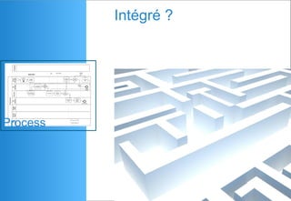 Intégré ?
Process
 