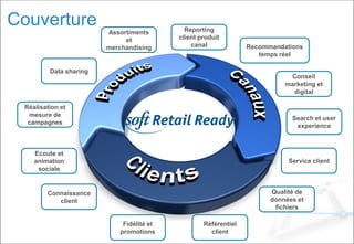 Couverture
Connaissance
client
Ecoute et
animation
sociale
Conseil
marketing et
digital
Réalisation et
mesure de
campagnes
Fidélité et
promotions
Service client
Référentiel
client
Qualité de
données et
fichiers
Recommandations
temps réel
Search et user
experience
Reporting
client produit
canal
Data sharing
Assortiments
et
merchandising
 