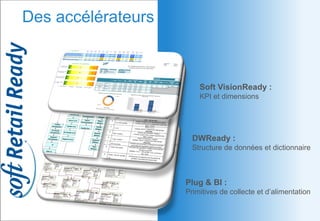 Des accélérateurs
Plug & BI :
Primitives de collecte et d’alimentation
DWReady :
Structure de données et dictionnaire
Soft VisionReady :
KPI et dimensions
 