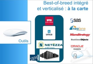 Best-of-breed intégré
et verticalisé : à la carte
Outils
 