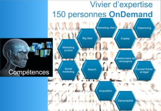 Vivier d’expertise
150 personnes OnDemand
Compétences
Fidélité
Marketing
produit
Acquisition
Big data
Marketing client
Gestionnaire de
campagnes
Social
marketing
Conseil fichier
et légal
Datamining
Search
Deliverabilité
 