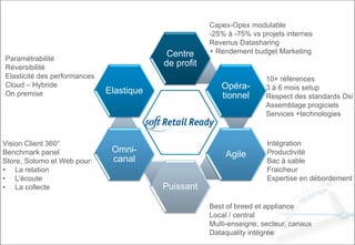Centre
de profit
Opéra-
tionnel
Agile
Puissant
Omni-
canal
Elastique
Capex-Opex modulable
-25% à -75% vs projets internes
Revenus Datasharing
+ Rendement budget Marketing
10+ références
3 à 6 mois setup
Respect des standards Dsi
Assemblage progiciels
Services +technologies
Intégration
Productivité
Bac à sable
Fraicheur
Expertise en débordement
Best of breed et appliance
Local / central
Multi-enseigne, secteur, canaux
Dataquality intégrée
Vision Client 360°
Benchmark panel
Store, Solomo et Web pour:
• La relation
• L’écoute
• La collecte
Paramétrabilité
Réversibilité
Elasticité des performances
Cloud – Hybride
On premise
 