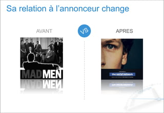 Sa relation à l’annonceur change
AVANT APRES
 