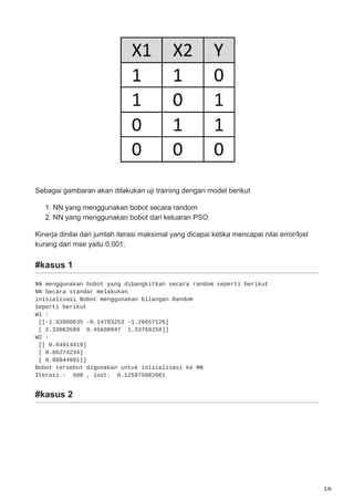 2/6
Sebagai gambaran akan dilakukan uji training dengan model berikut
1. NN yang menggunakan bobot secara random
2. NN yang menggunakan bobot dari keluaran PSO
Kinerja dinilai dari jumlah iterasi maksimal yang dicapai ketika mencapai nilai error/lost
kurang dari mse yaitu 0.001.
#kasus 1
NN menggunakan bobot yang dibangkitkan secara random seperti berikut
NN Secara standar melakukan
inisialisasi Bobot menggunakan bilangan Random
Seperti berikut
W1 :
[[-1.92880635 -0.14703253 -1.26657126]
[ 2.33863589 0.45608947 1.33768258]]
W2 :
[[ 0.64914419]
[ 0.66274234]
[ 0.88944801]]
Bobot tersebut digunakan untuk inisialisasi ke NN
Iterasi : 500 , lost: 0.125975082061
#kasus 2
 