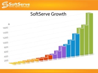 SoftServe - the difference is you! join professionals! | PPT