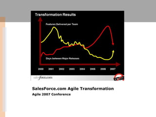 SalesForce.com Agile TransformationAgile 2007 Conference