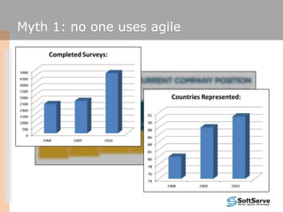 Myth 1: no one uses agile