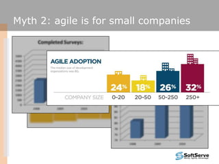Myth 2: agile is for small companies