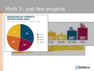 Myth 3: just few projects