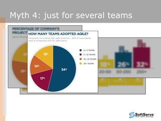 Myth 4: just for several teams