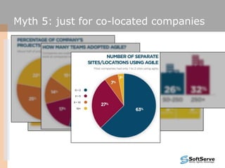 Myth 5: just for co-located companies