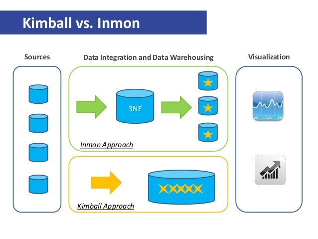SoftServe BI/BigData Workshop in Utah