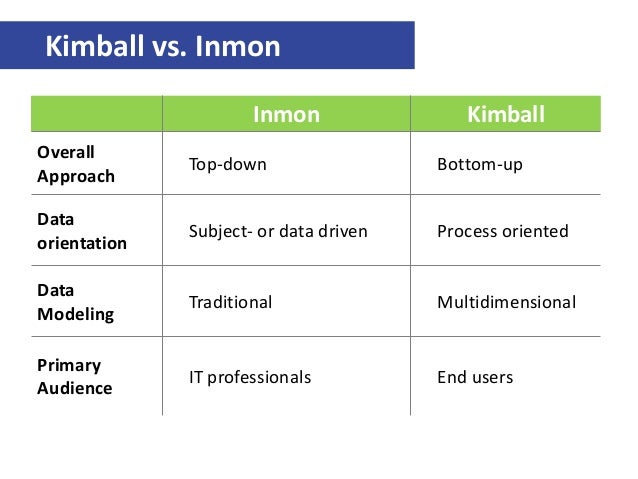 SoftServe BI/BigData Workshop in Utah