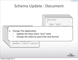 Schema	
  Update	
  :	
  Document
user:rbin
{ user:rbin
{ user:rbin
type: “user”,
{
type: “user”,
name: “Robin Johnson”,
type: “user”,
name: “Robin Johnson”,
}
} name: “Robin Johnson”,
}

event:1
{ event:1
1. Change	
  The	
  ApplicaPon
{ event:1
type: “event”,
{ event:1
type: “event”, the	
  
• Update	
  
{ event:1
event:1
title: “Paris JUG”, Data	
  when	
  “you”	
  want
type: “Paris JUG”,
{
title: “event”, the	
  index	
  to	
  query	
  the	
  new	
  format
“event”,
{type: “Paris
•
speaker: “rbin” JUG”,
title: Change	
  
type:“rbin” JUG”,
title: “event”,
} speaker: “Paris JUG”,
type: “Paris
title: “event”,
} speaker: “rbin” JUG”,
title: “rbin”
} speaker: “Paris
speaker: “rbin”
} speaker: [“rbin”,”tgrall”]
}
}

Monday, October 28, 13

 