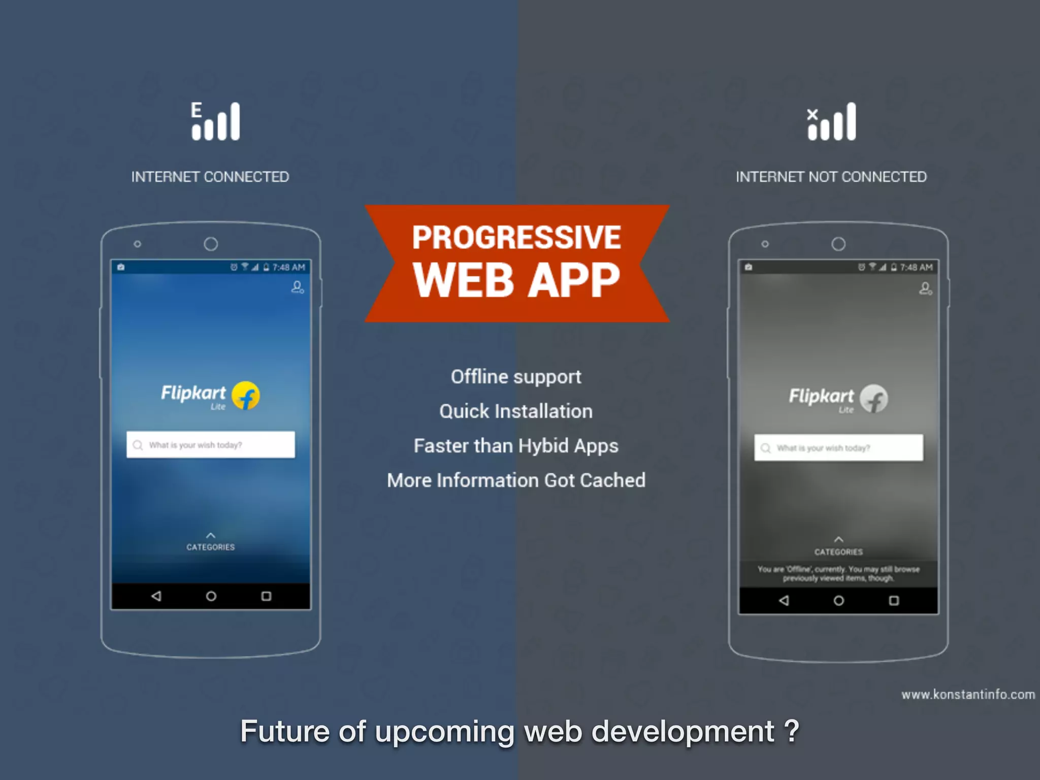 Future of upcoming web development ?
 