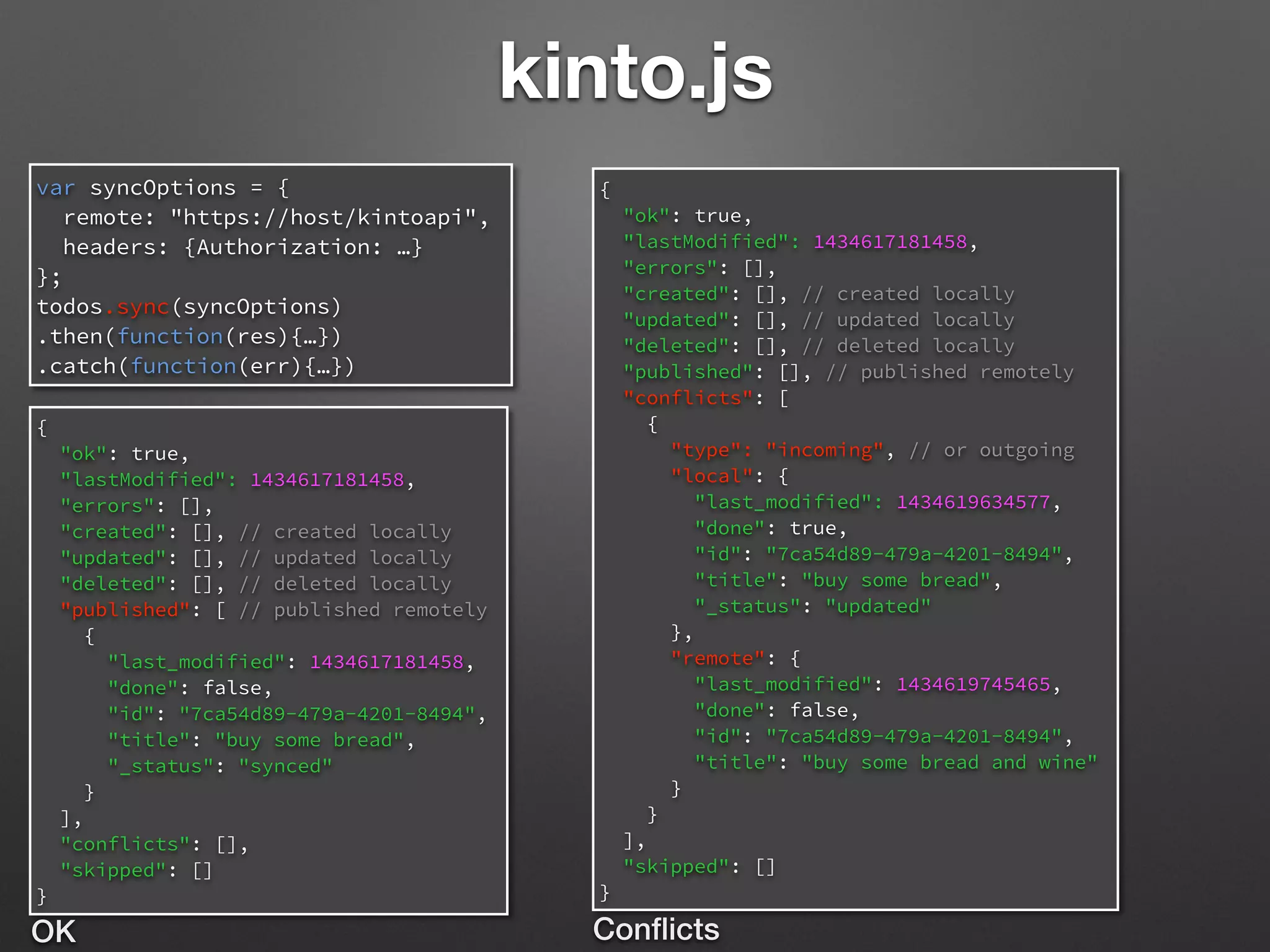 kinto.js
var syncOptions = {
remote: "https://host/kintoapi",
headers: {Authorization: …}
};
todos.sync(syncOptions)
.then(function(res){…})
.catch(function(err){…})
{
"ok": true,
"lastModified": 1434617181458,
"errors": [],
"created": [], // created locally
"updated": [], // updated locally
"deleted": [], // deleted locally
"published": [ // published remotely
{
"last_modified": 1434617181458,
"done": false,
"id": "7ca54d89-479a-4201-8494",
"title": "buy some bread",
"_status": "synced"
}
],
"conflicts": [],
"skipped": []
}
{
"ok": true,
"lastModified": 1434617181458,
"errors": [],
"created": [], // created locally
"updated": [], // updated locally
"deleted": [], // deleted locally
"published": [], // published remotely
"conflicts": [
{
"type": "incoming", // or outgoing
"local": {
"last_modified": 1434619634577,
"done": true,
"id": "7ca54d89-479a-4201-8494",
"title": "buy some bread",
"_status": "updated"
},
"remote": {
"last_modified": 1434619745465,
"done": false,
"id": "7ca54d89-479a-4201-8494",
"title": "buy some bread and wine"
}
}
],
"skipped": []
}
OK Conﬂicts
 