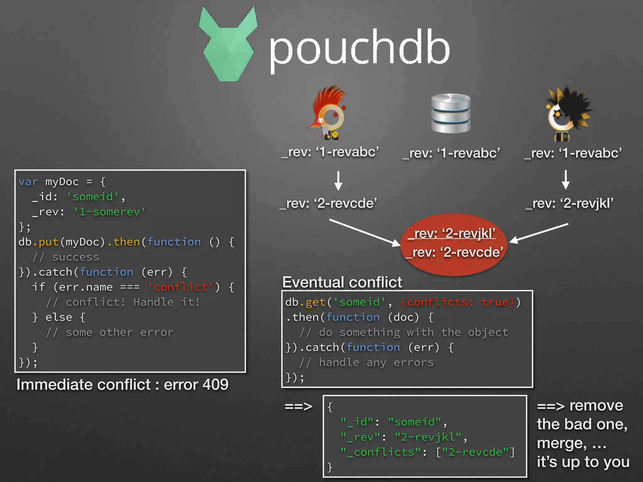 var myDoc = {
_id: 'someid',
_rev: '1-somerev'
};
db.put(myDoc).then(function () {
// success
}).catch(function (err) {
if (err.name === 'conflict') {
// conflict! Handle it!
} else {
// some other error
}
});
Immediate conﬂict : error 409
_rev: ‘1-revabc’ _rev: ‘1-revabc’
_rev: ‘2-revcde’ _rev: ‘2-revjkl’
_rev: ‘1-revabc’
_rev: ‘2-revjkl’
_rev: ‘2-revcde’
db.get('someid', {conflicts: true})
.then(function (doc) {
// do something with the object
}).catch(function (err) {
// handle any errors
});
{
"_id": "someid",
"_rev": "2-revjkl",
"_conflicts": ["2-revcde"]
}
==>
Eventual conﬂict
==> remove
the bad one,
merge, …
it’s up to you
 