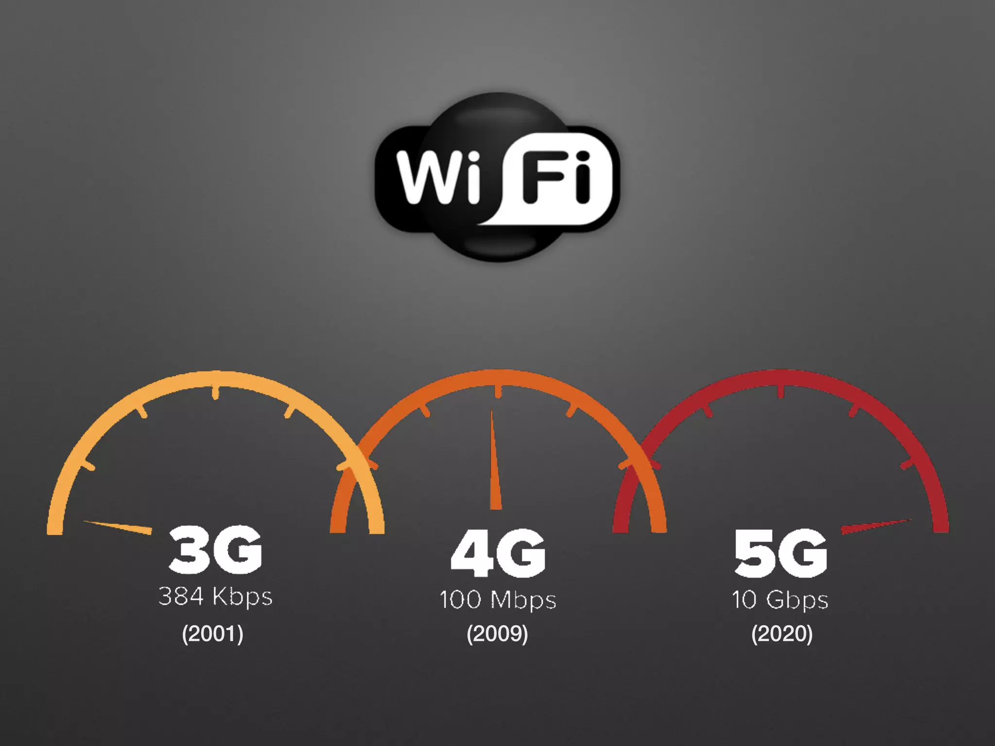 (2001) (2009) (2020)
 