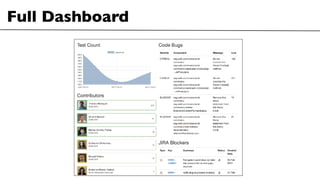 Creating your own project's Quality Dashboard