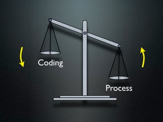 Coding

         Process
 