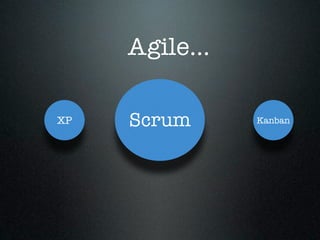 Agile...

XP   Scrum      Kanban
 