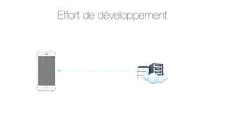 Effort de développement

 