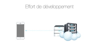 Effort de développement

 