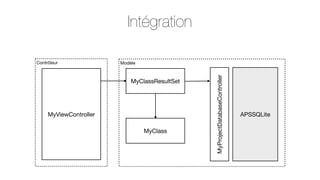 Intégration
Modèle

MyClassResultSet

MyViewController
MyClass

MyProjectDatabaseController

Contrôleur

APSSQLite

 