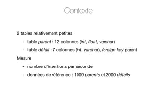 Contexte
2 tables relativement petites
- table parent : 12 colonnes (int, ﬂoat, varchar)
- table détail : 7 colonnes (int, varchar), foreign key parent
Mesure
- nombre d’insertions par seconde
- données de référence : 1000 parents et 2000 détails

 