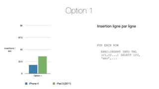 Option 1
Insertion ligne par ligne

insertions /
sec

FOR EACH ROW
EXEC:INSERT INTO TBL
(c1,c2...) SELECT 123,
‘abc’,...

 