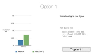 Option 1
Insertion ligne par ligne

insertions /
sec

FOR EACH ROW
EXEC:INSERT INTO TBL
(c1,c2...) SELECT 123,
‘abc’,...

Trop lent !

 